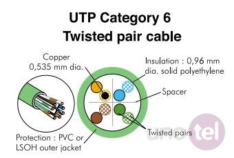Kabel UTP kat.6 LSOH/FRNC Dca 4x2x24AWG 1000m CORNING DE010024359