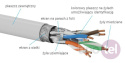 Cable cat.7A S/FTP LSOH Dca reel 500m KIS7ALSOH500D