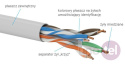 Skrętka UTP kat.6 powłoka LSOH euroklasa Dca karton 305m KIU6LSOH305D
