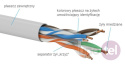 Cable UTP cat.6A LSOH Dca reel 500m KIU6ALSOH500D