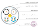 Kabel multimedialny 2xU/UTP kat.6, 2xRG6 1.13, 2xFO G657A1, LSOH Dca 500m