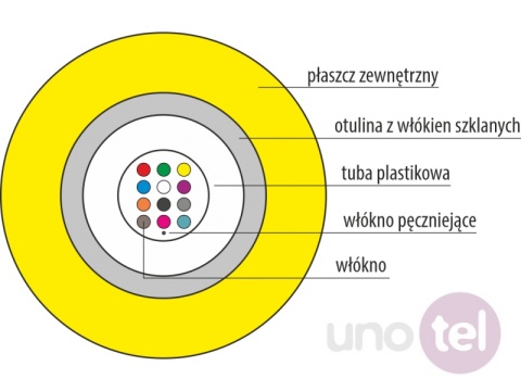 Kabel światłowodowy OS2 SM 8J 9/125 LSOH B2ca G657.A1 uniwersalny trudnopalny FireHardy ZW-NOTKtsdD / U-DQ(ZN)BH