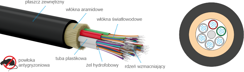 Kabel światłowodowy - Fiber Optic Cable